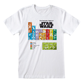 Star wars - periodic table